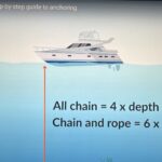 how to anchor a boat