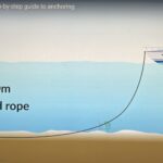 how to anchor a boat
